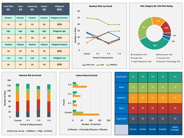 enterprise-risk-management-dashboard