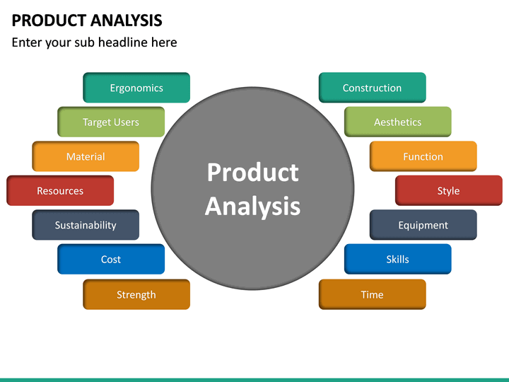 Product Analysis Chart