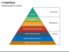 IT Controls PowerPoint Template | SketchBubble