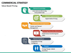 Commercial Strategy Powerpoint Template 