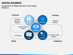 Digital Business PPT slide 6