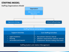 Staffing Model PPT Slide 2