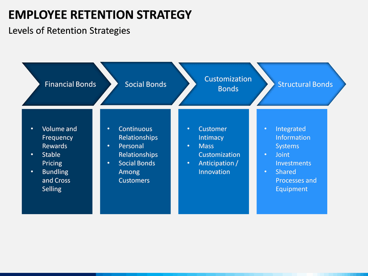 Employee Retention Plan Template