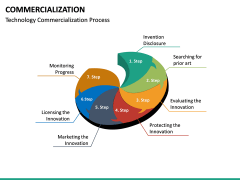 Product commercialization ppt