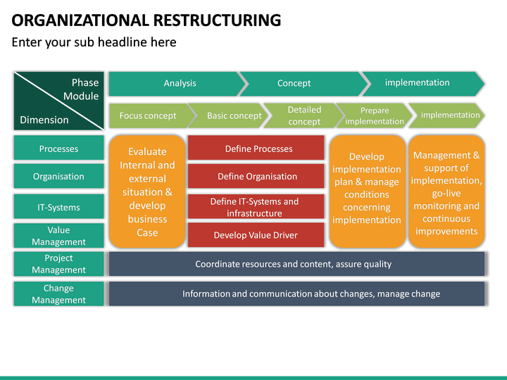 Organizational Restructuring PowerPoint Template SketchBubble