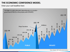 The Economic Confidence Model PPT Slide 4