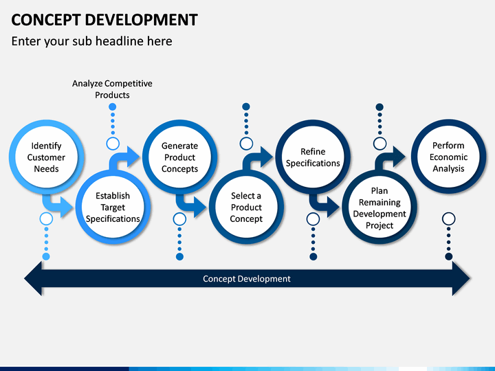 concept of development presentation