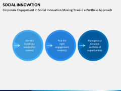 Social Innovation PPT Slide 14