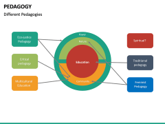 Pedagogy PowerPoint Template | SketchBubble