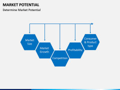 Market Potential PPT Slide 2