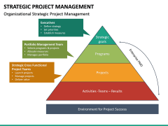 Strategic Project Management PowerPoint Template | SketchBubble