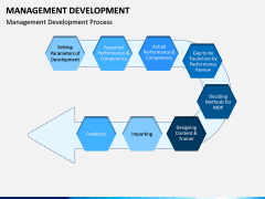 Management development free PPT slide 1