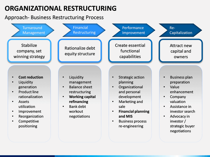 organizational restructuring examples