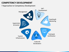 Competency development free PPT slide 1