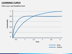 Learning Curve PPT Slide 8