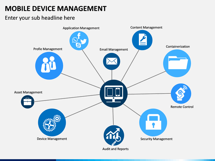 Mobile device support. Mobile device Management. Mobile devices. Mobile Management.