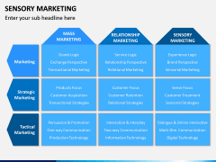 Sensory Marketing PPT Slide 10