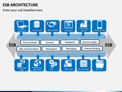 ESB Architecture PPT Slide 3