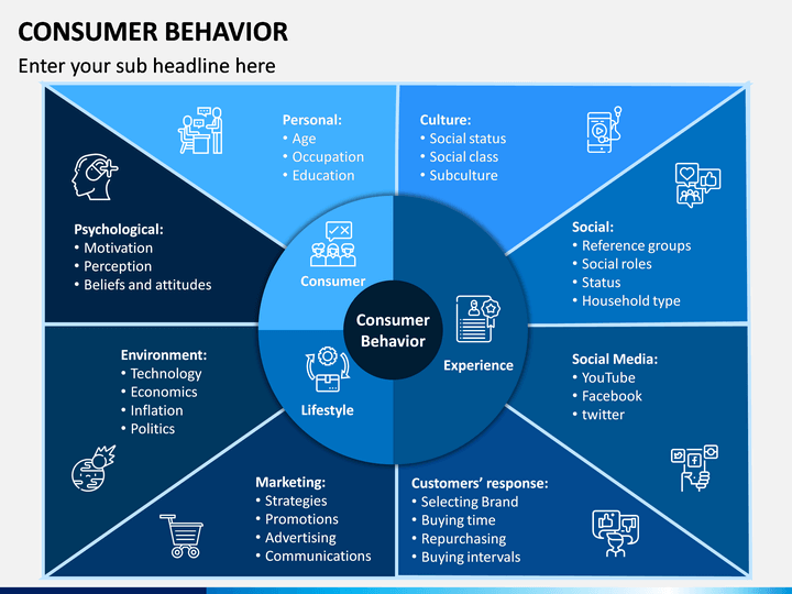 Consumer traits and behaviors paper and presentation image