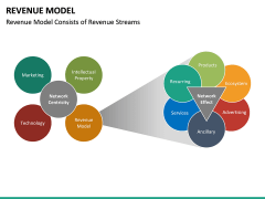 Revenue Model PowerPoint Template | SketchBubble