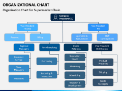 ORG Chart PPT Slide 3
