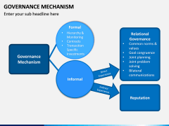 Governance Mechanism PPT Slide 2