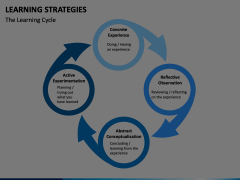 Learning Strategies PowerPoint and Google Slides Template - PPT Slides