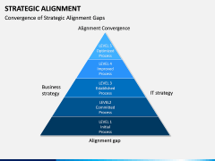 Strategic Alignment PPT Slide 9