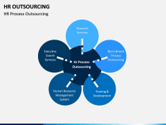 HR Outsourcing PPT Slide 3