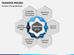 Transfer Pricing PPT Slide 6