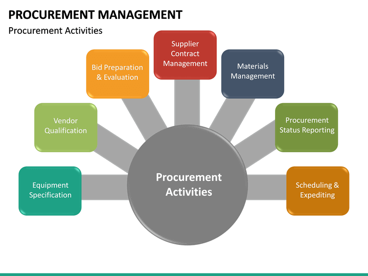 Procurement Management PowerPoint Template benefits of process flow diagrams 