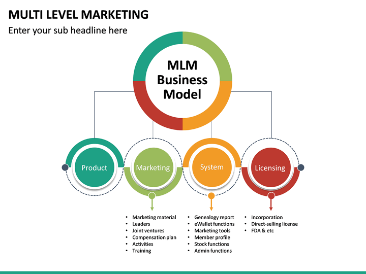 mlm business plan excel