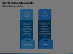 Platform Business Model Animated Presentation - SketchBubble