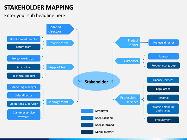 Stakeholder Mapping PowerPoint and Google Slides Template - PPT Slides