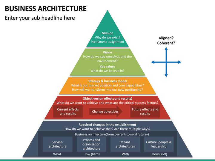 Business Architecture PowerPoint Template | SketchBubble