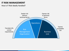 It Risk Management PPT Slide 10