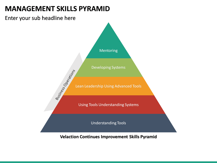 Management Skills Pyramid PowerPoint Template | SketchBubble