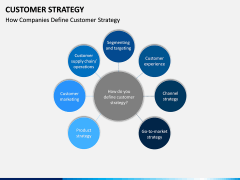 Customer Strategy PPT Slide 12