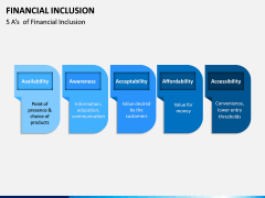 Financial Inclusion PPT Slide 14