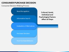 Consumer purchase decision PPT slide 2