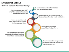 Snowball Effect PowerPoint Template | SketchBubble