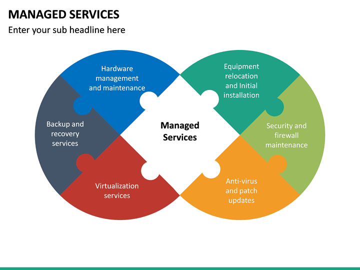 managed services business model ppt