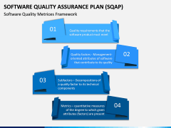 Software Quality Assurance Plan (SQAP) PPT Slide 9