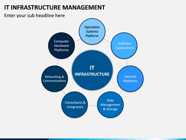 it infrastructure presentation ppt free download