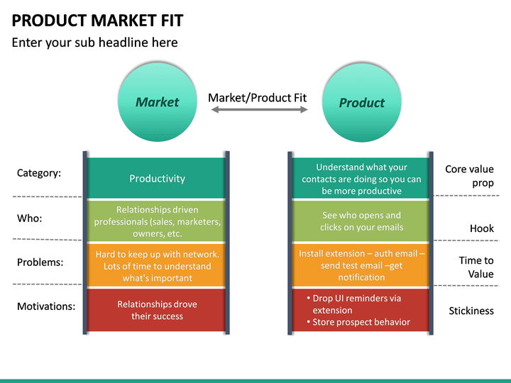 Product Market Fit Template