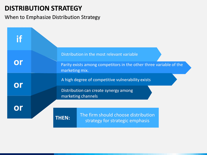 Distribution Strategy PowerPoint Template | SketchBubble