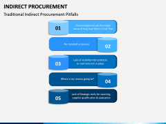 Indirect Procurement PPT Slide 11