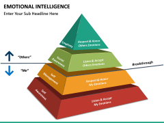 Emotional intelligence free PPT slide 2