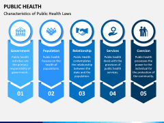Public Health PPT Slide 18
