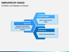 Employer of Choice PPT Slide 6